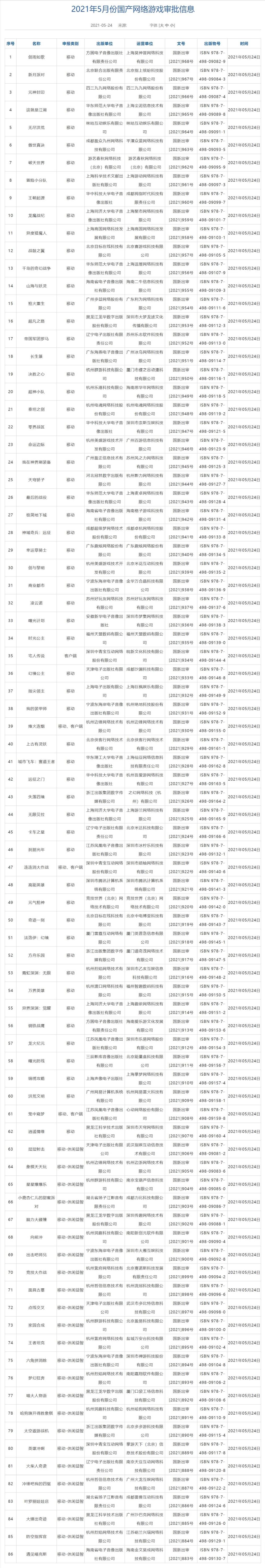 新一批国产游戏版号下发《霓虹深渊：无限》手游版过审