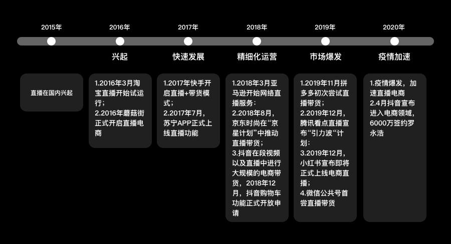 被“困”在直播间里的电商