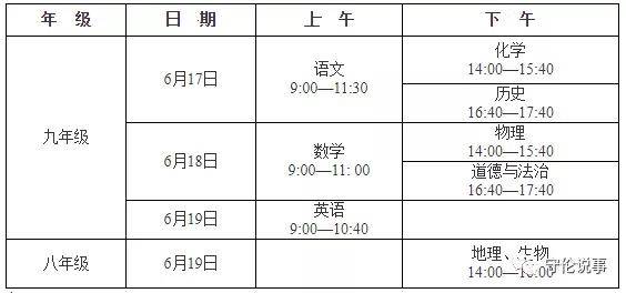 镇江中考2021时间,镇江中考科目及分值(图2)