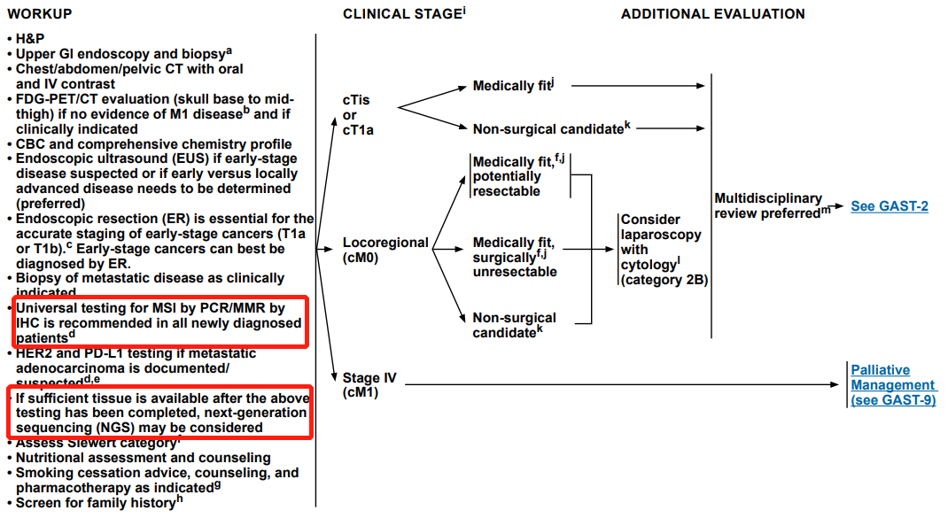 2021 V1版胃癌NCCN指南更新要点