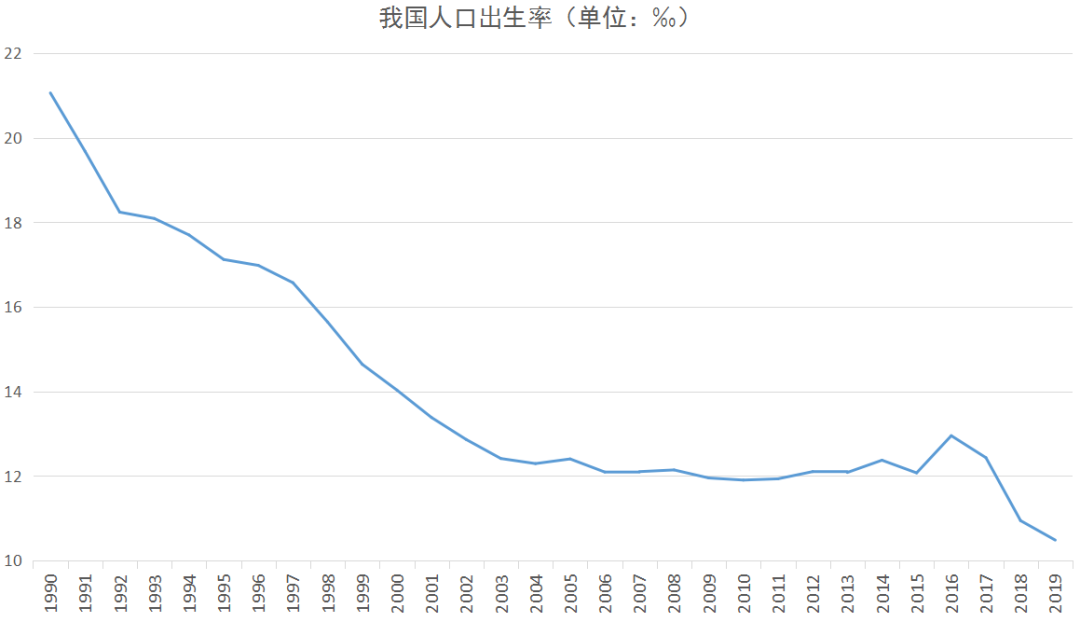 发放生育津贴、父母同休育儿假、提升入托率、降低抚养成本……..三孩时代配套支持措施有哪些？市场机遇展望