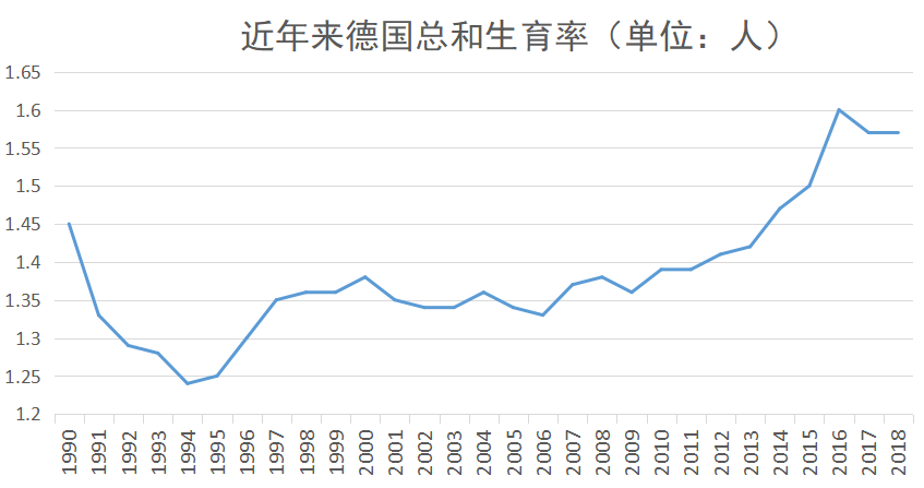 发放生育津贴、父母同休育儿假、提升入托率、降低抚养成本……..三孩时代配套支持措施有哪些？市场机遇展望