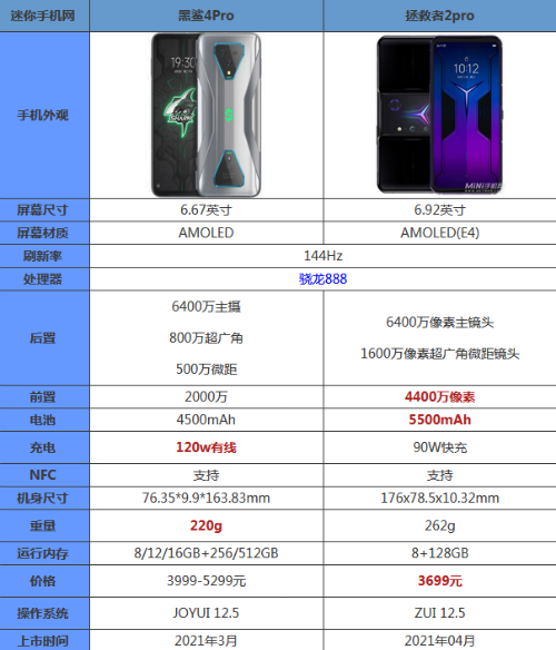 黑鲨4pro和拯救者2pro哪个好怎么选 参数性能对比评测