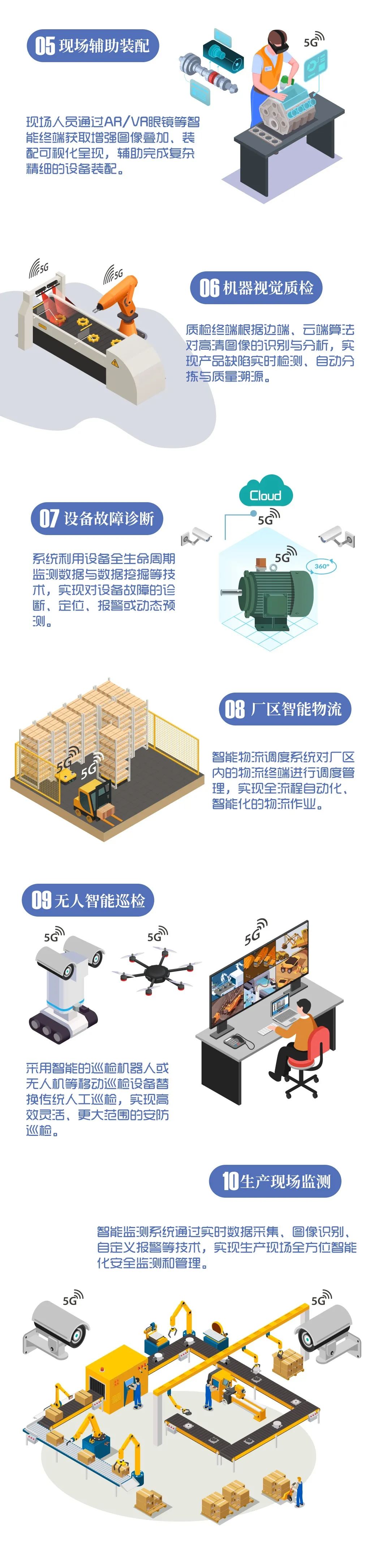 工信部發(fā)布“5G+工業(yè)互聯(lián)網(wǎng)”十個典型應用場景和五個重點行業(yè)實踐情況