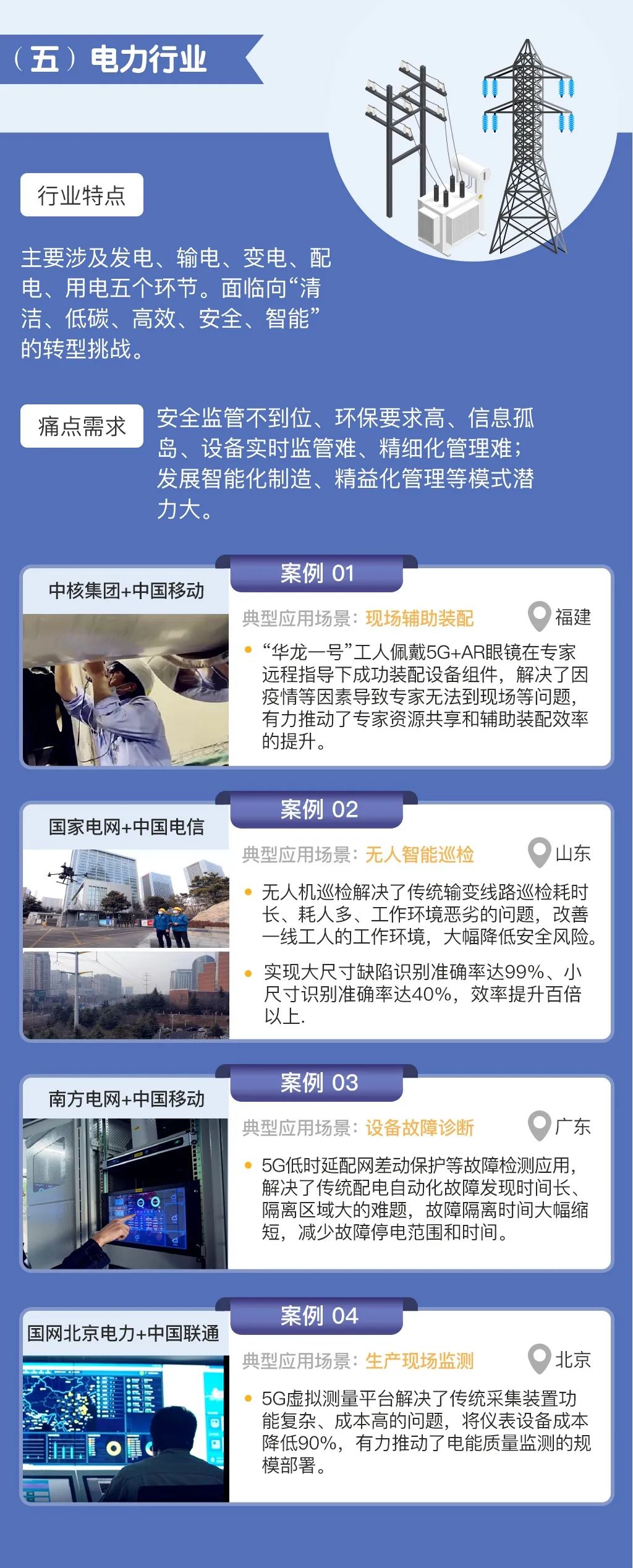 工信部發(fā)布“5G+工業(yè)互聯(lián)網(wǎng)”十個典型應用場景和五個重點行業(yè)實踐情況