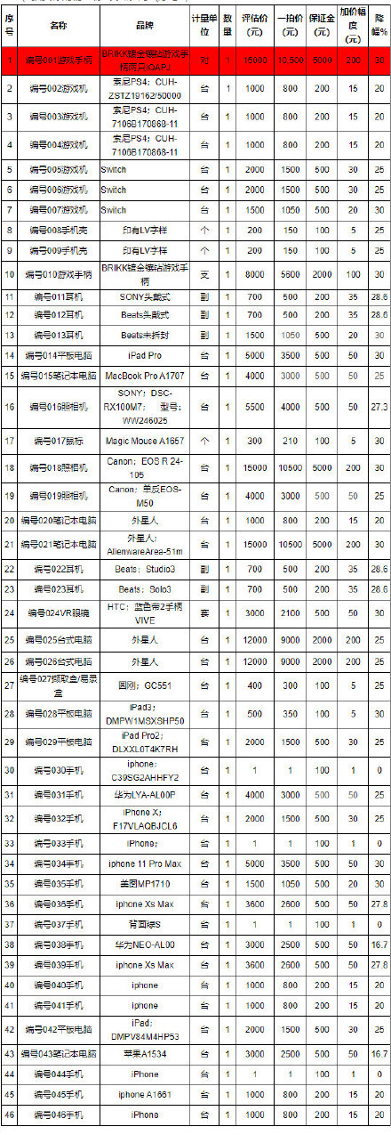 安徽滁州市法院被执行人拍卖 游戏王20周年纯金青眼白龙只要80元？