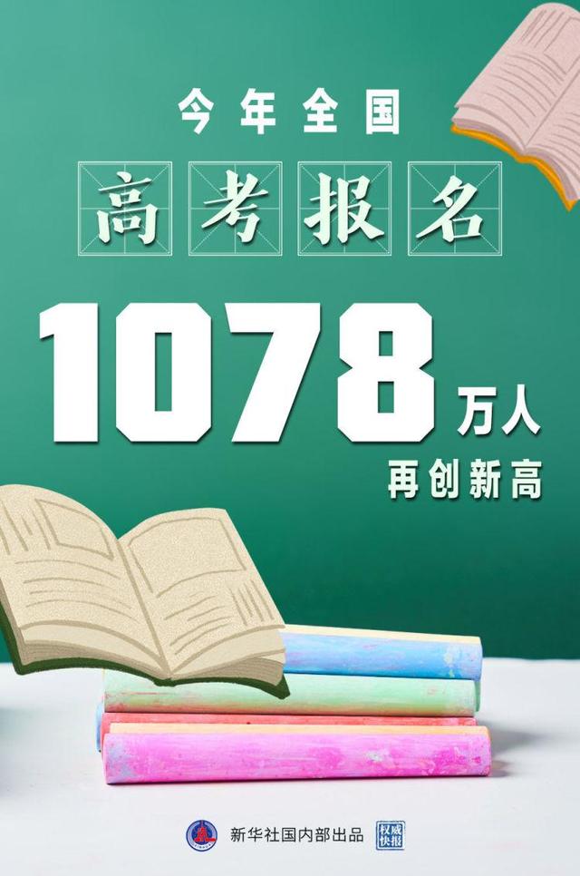 2021年全国高考报名人数达1078万，河南125万再创历史新高