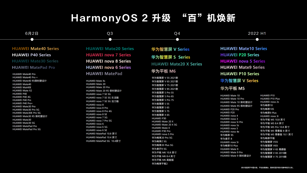 华为P50系列亮相！HarmonyOS系统正式发布，大量老机型也能升级