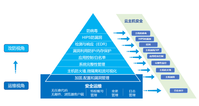 亚信安全Deep Security 20正式发布