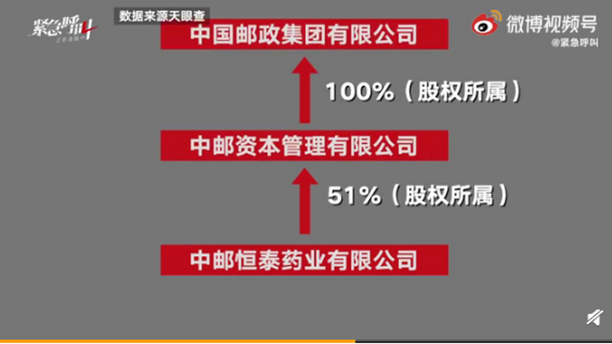 中国邮政开奶茶店了？官方回应