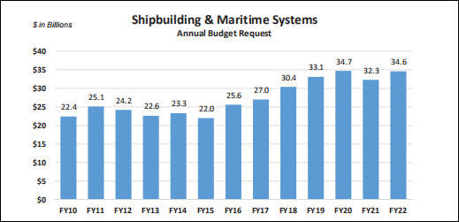 �۲�����һ���������������ʵ��������������þ���