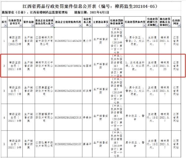 福建民生医药生产劣药“醋莪术”被罚