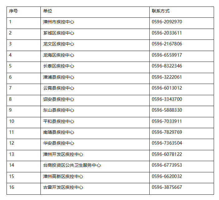 福建仙游疫情疑似源头病例曾串门