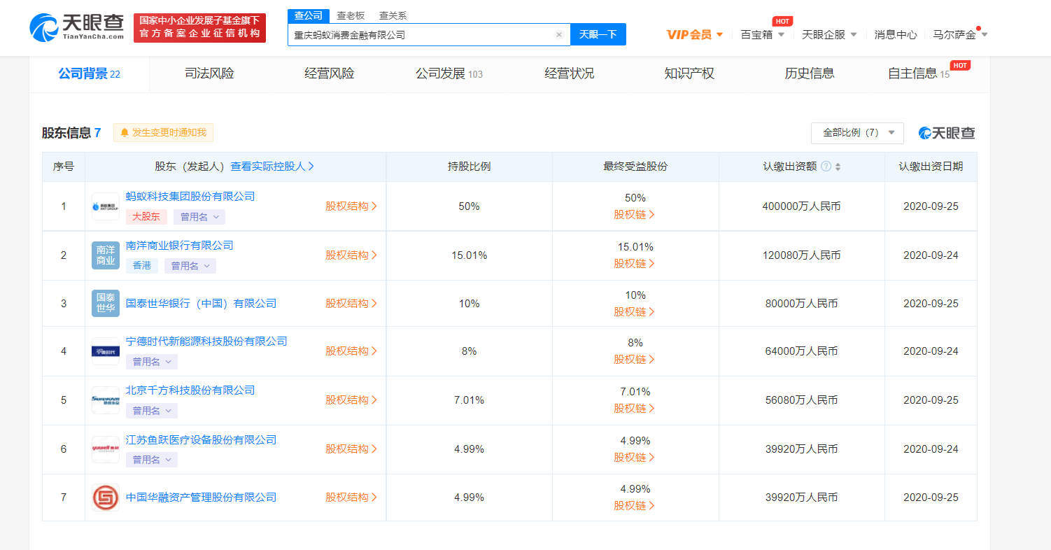 蚂蚁消费金融公司正式成立，宁德时代投资6.4亿参股