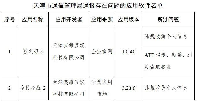 前程无忧、豆瓣、三国杀等291款APP被通报