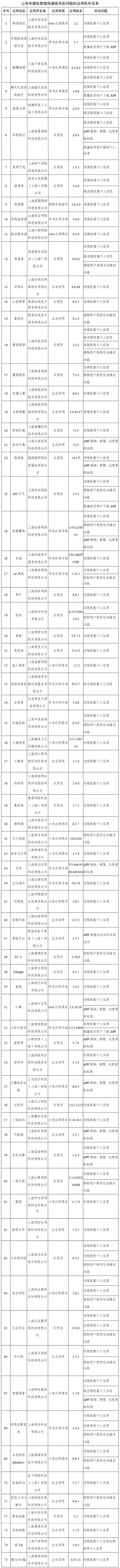 前程无忧、豆瓣、三国杀等291款APP被通报