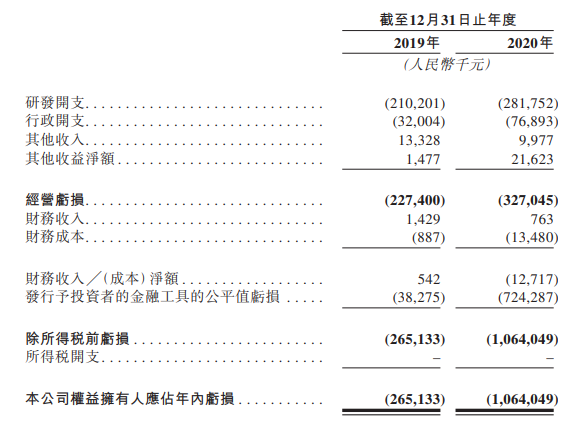 又一百亿靶向细胞疗法巨头即将登陆港交所！科济药业开启申购，新华资本、广发基金等9家机构参与