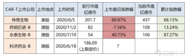 又一百亿靶向细胞疗法巨头即将登陆港交所！科济药业开启申购，新华资本、广发基金等9家机构参与