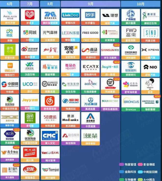 又一百亿靶向细胞疗法巨头即将登陆港交所！科济药业开启申购，新华资本、广发基金等9家机构参与