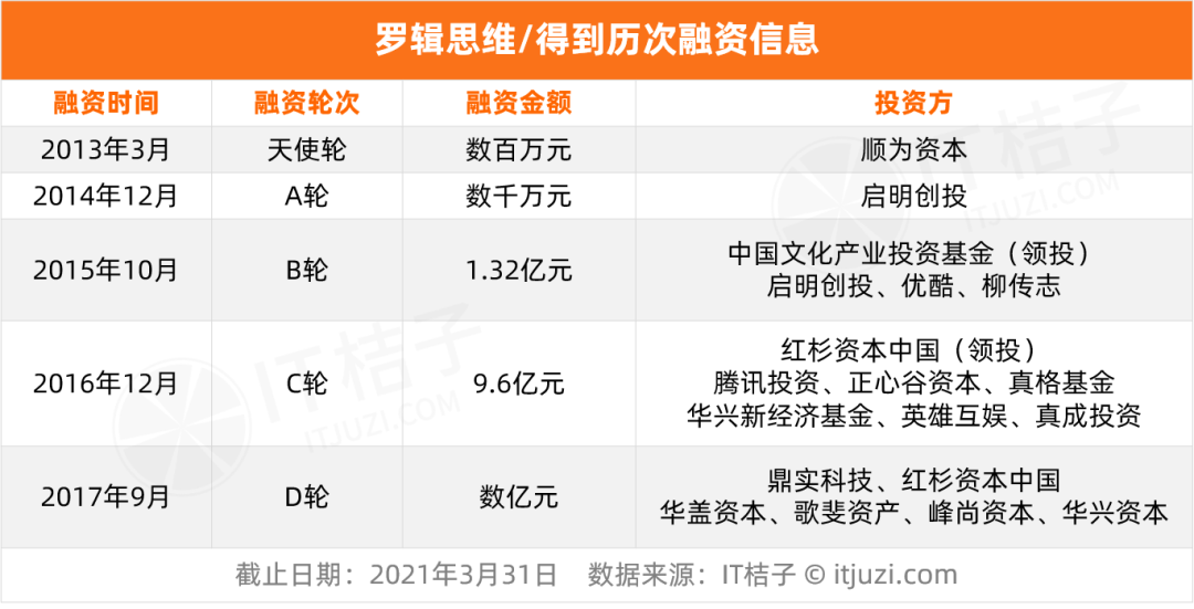 那些没有高学历加持的创业者们