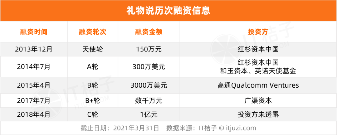 那些没有高学历加持的创业者们