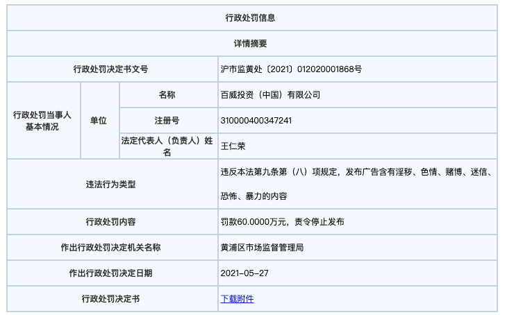 百威投资（中国）有限公司因违反广告法被罚60万元