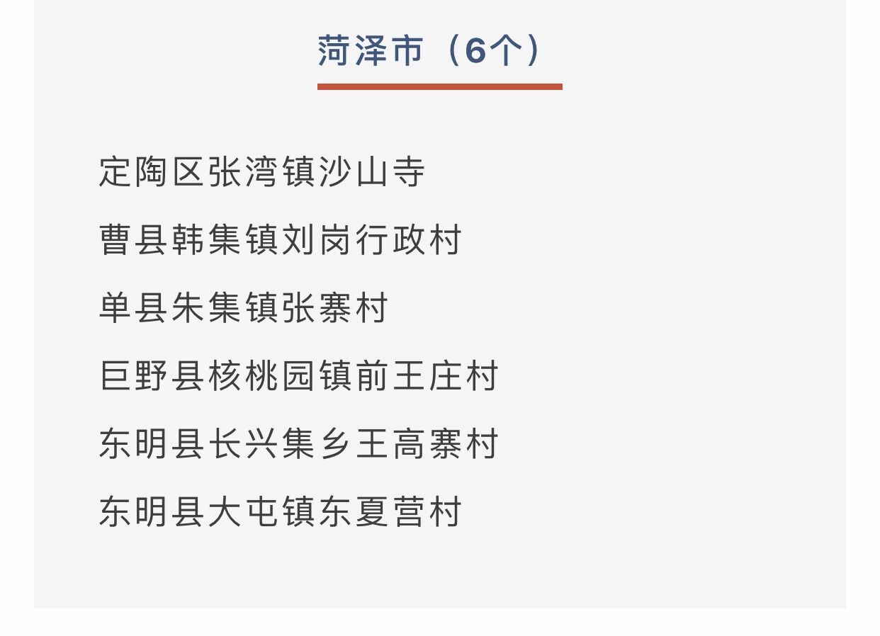 100个！山东省红色文化特色村培育创建名单公布