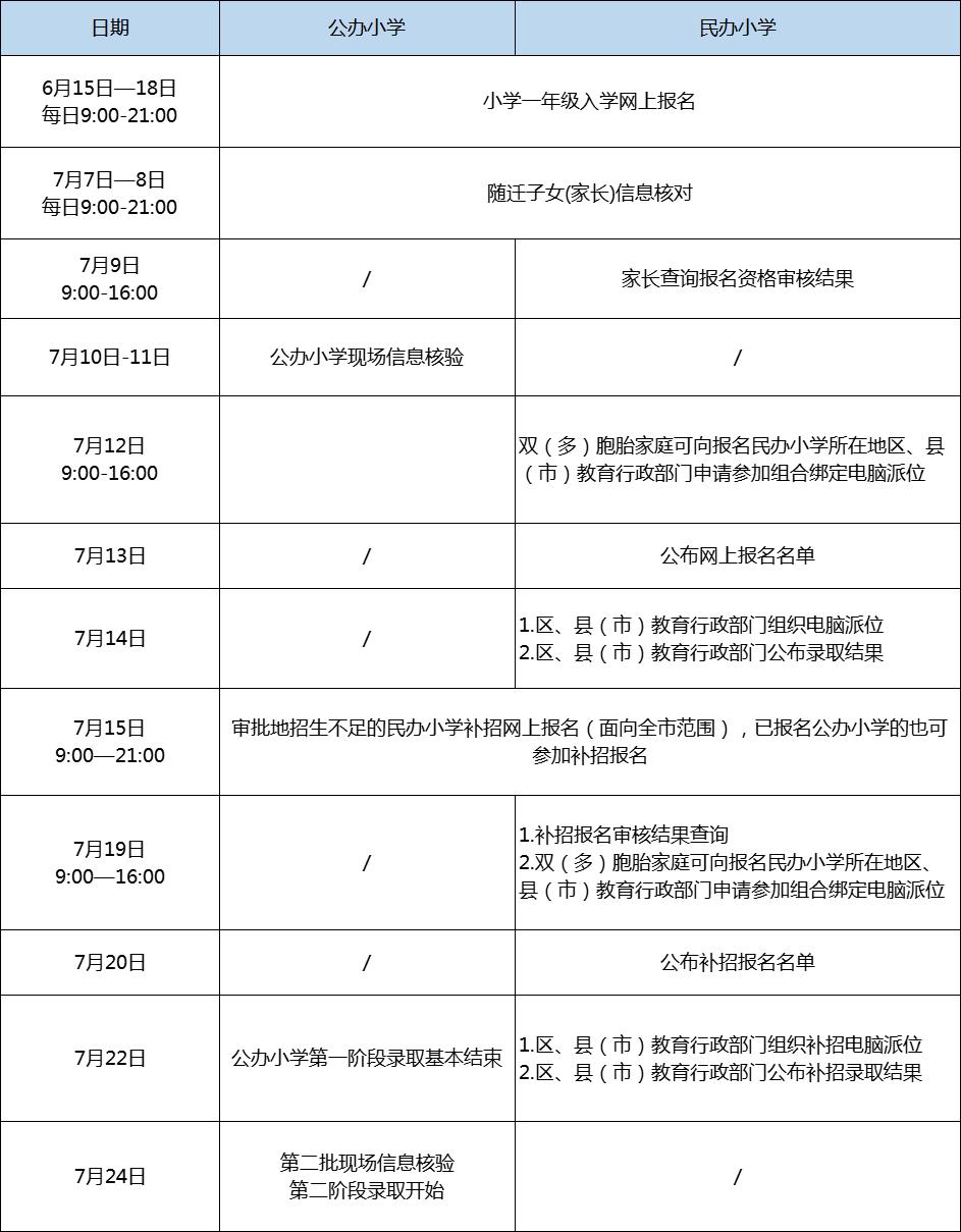 2021杭州市民办小学招生计划公布!报名明天开始(图1)