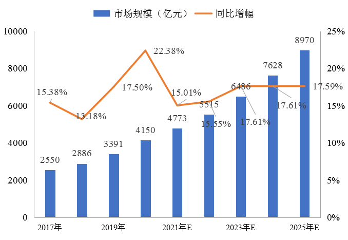 我国冷链物流发展的现状、困境与政策建议