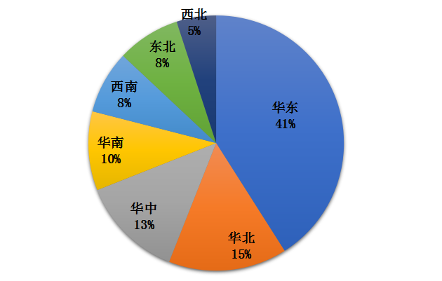 我國冷鏈物流發(fā)展的現(xiàn)狀、困境與政策建議