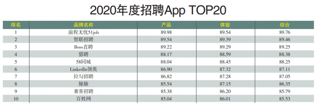 暴涨78%，三次熔断！这只中概股IPO涨嗨了！BOSS直聘值得申购吗？