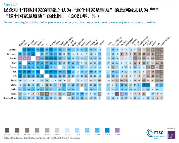 慕尼黑安全会议发布安全指数，意外发现中国人对国家的超强信心