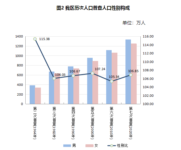 新疆人口有多少总人数及流失人口分析