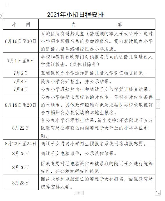 2021年福州市晋安区小学招生划片范围公布(图2)