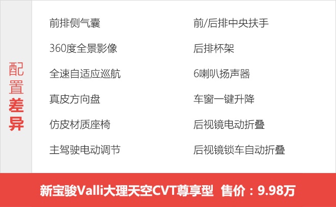 新宝骏Valli哪个配置最合适？大理天空最值得入手