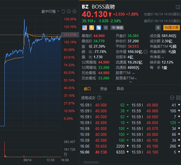 中概股ESG第一股来了！估值两百亿，京东集团加持，爱回收能火吗？