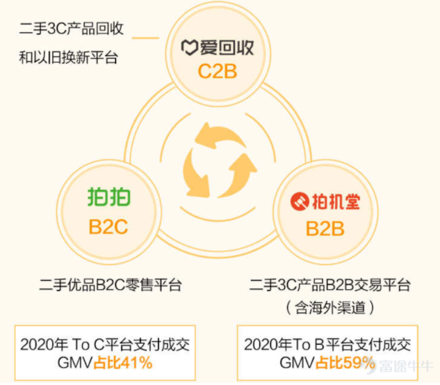 中概股ESG第一股来了！估值两百亿，京东集团加持，爱回收能火吗？