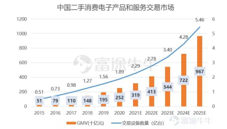 中概股ESG第一股来了！估值两百亿，京东集团加持，爱回收能火吗？