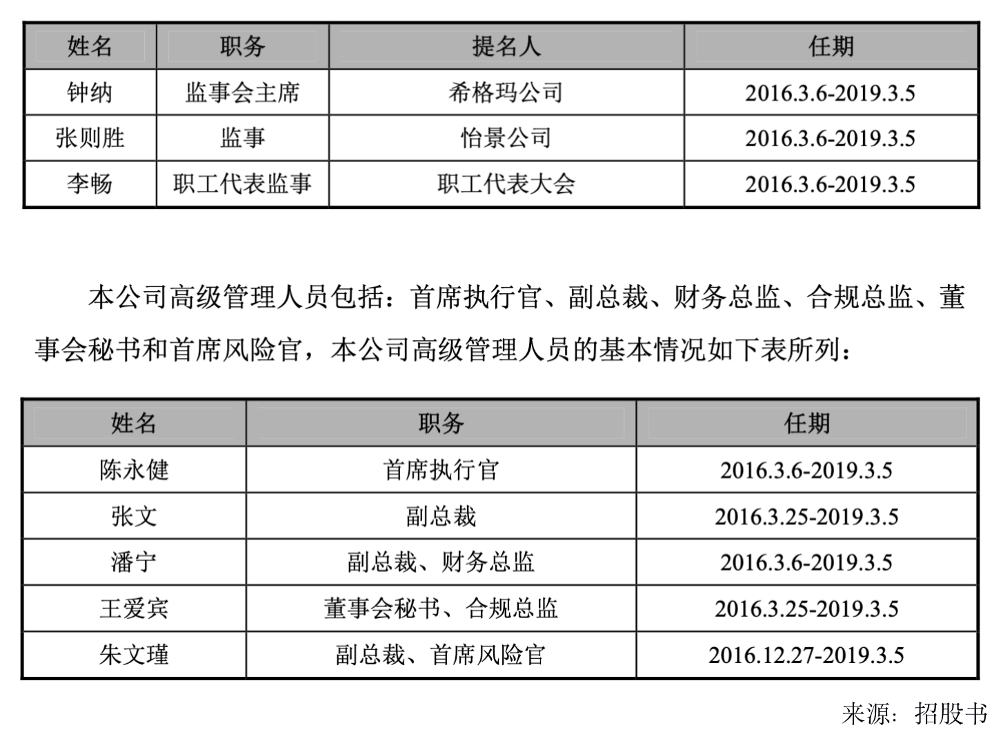 高管“大换血”叠加转型互联网，中小券商华林证券突围可期否？