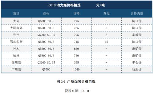 煤矿安监再度升级 动力煤供给紧张预期升温