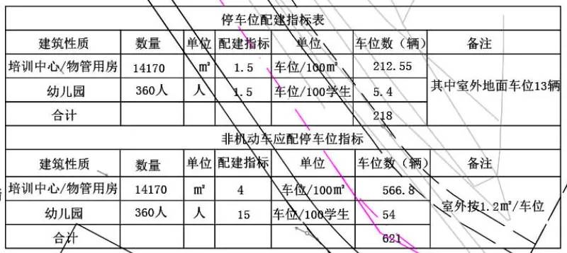 柳州北部生态新区实验中学和一所幼儿园位于这里(图5)