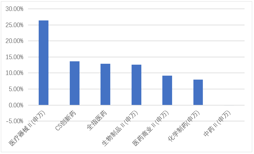 终于等到你——场外第一支创新药ETF联接基金来啦