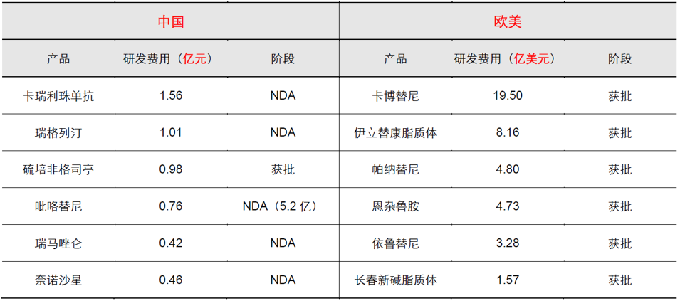 终于等到你——场外第一支创新药ETF联接基金来啦