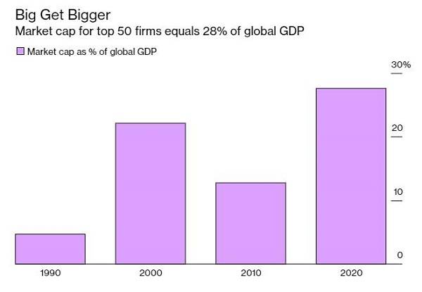 ��ķ�������ˣ����������г���������ҵ��ø�ǿ�󡢸��Ƽ������й�