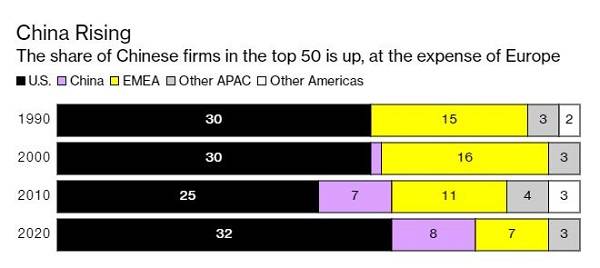 ��ķ�������ˣ����������г���������ҵ��ø�ǿ�󡢸��Ƽ������й�