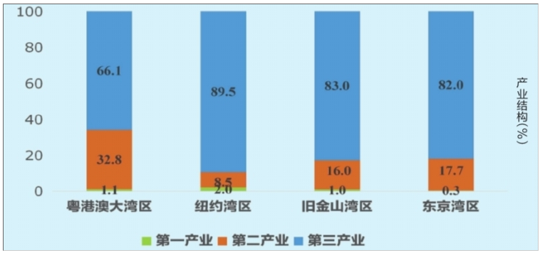 ���ʵ���������Դ��չ������ʾ���ƶ���Դ���ת��