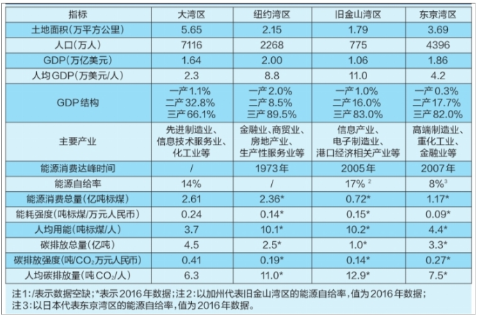 ���ʵ���������Դ��չ������ʾ���ƶ���Դ���ת��