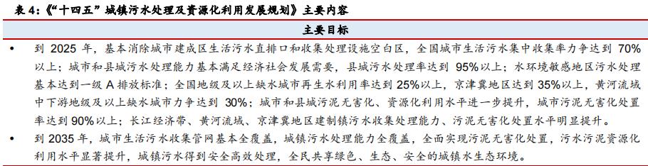 十四五污水处理规划发布 千亿资源化市场空间加速释放