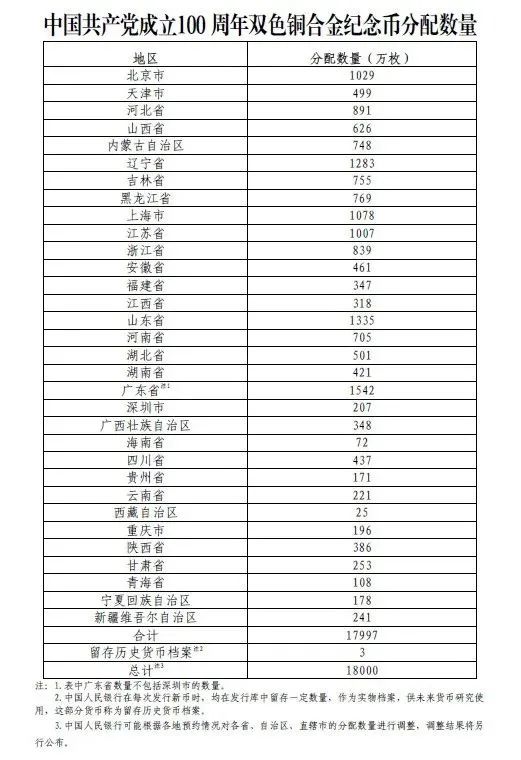 建党100纪念币在哪发行 建党百年纪念币怎么获取(图2)