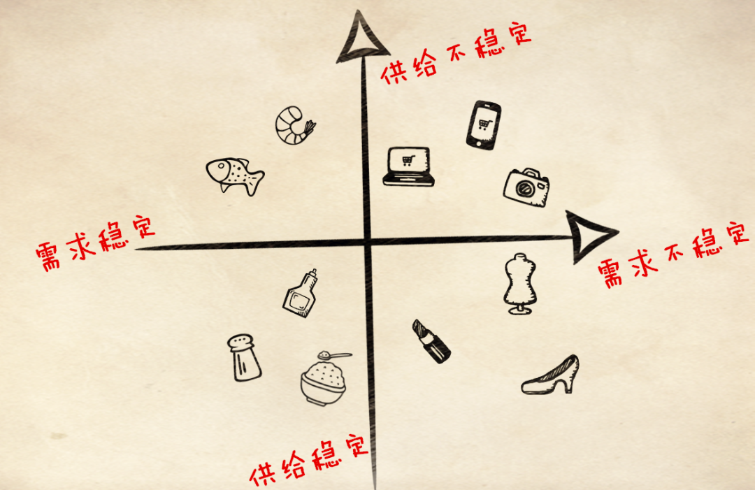 这帮人每多写一行代码，你买到的东西就会便宜一丢丢